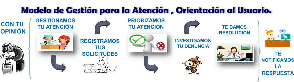 Modo de funcionamiento